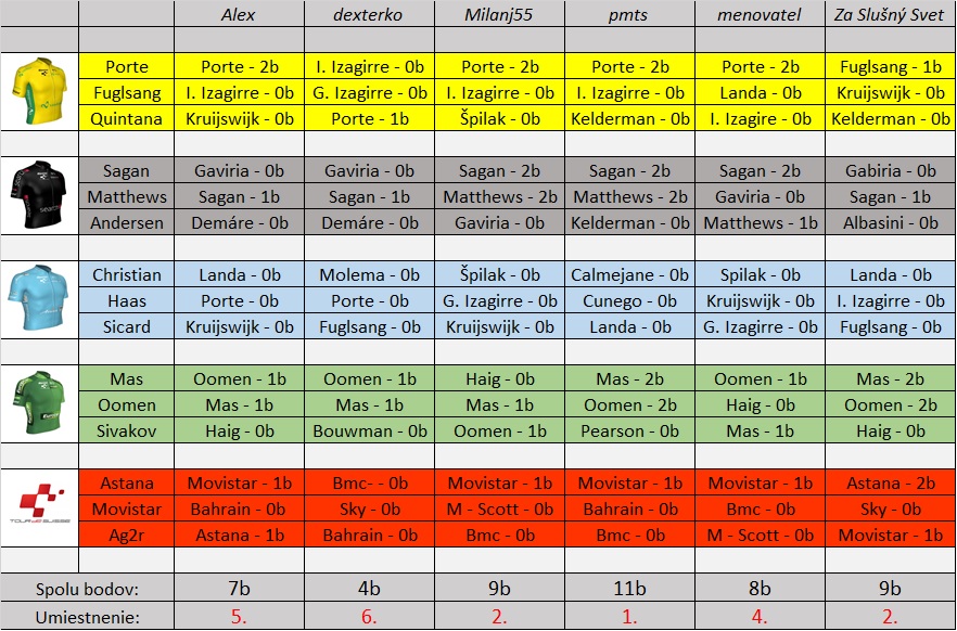 tipovačka TdS 18´.jpg