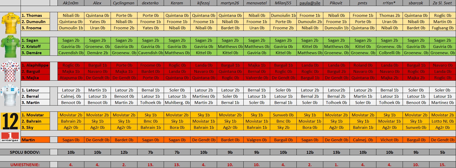 tipovačka TdF 18´.jpg