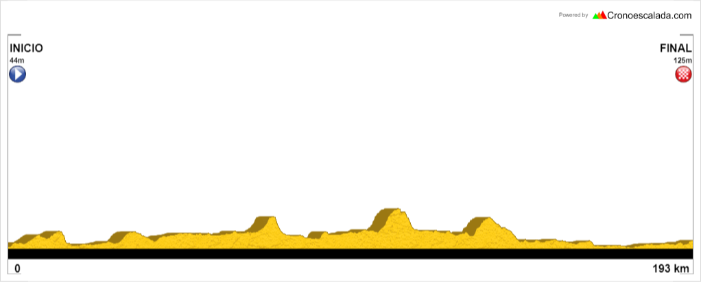 Leeds - Harrogate (WC RR 2019 Yorkshire).png