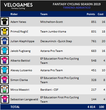 Tirreno-Adriatico_2019_opt.PNG