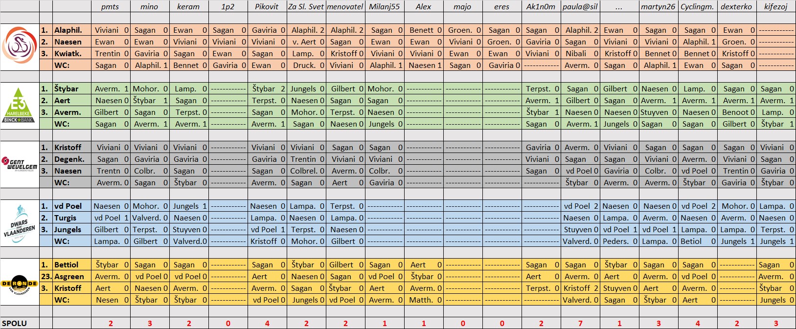 tipovačka jarné klasiky 2019.jpg