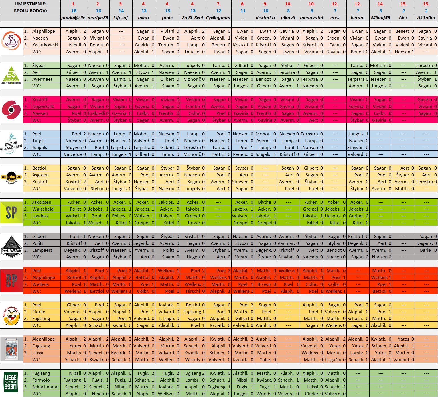 výsledky jarných klasík.jpg