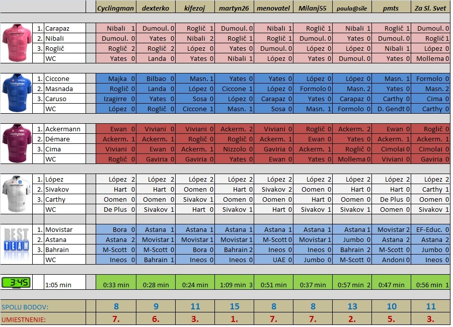 tipovačka Giro 19´.jpg