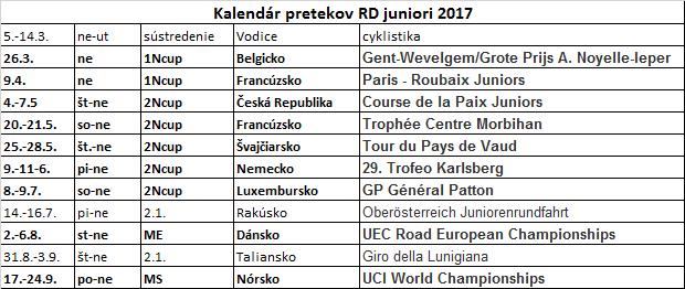 juniori-2017-kalendar.png