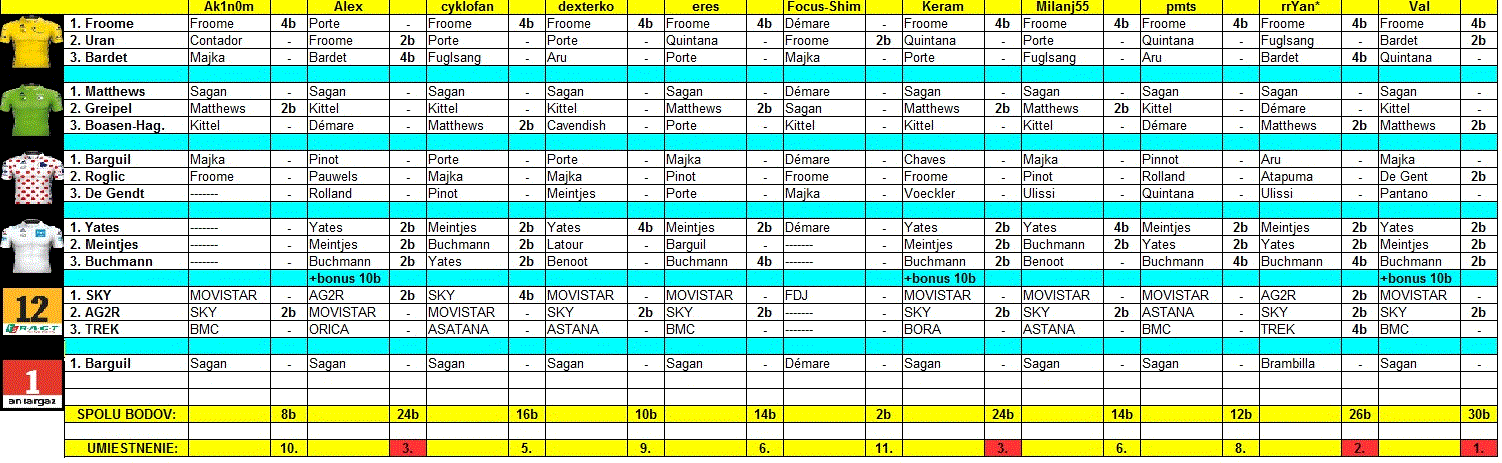 tipovačka tdf 17.gif