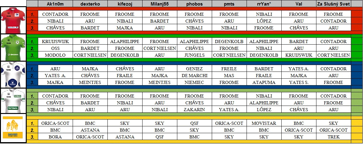tipovačka La Vuelta Espaňa 17´.gif