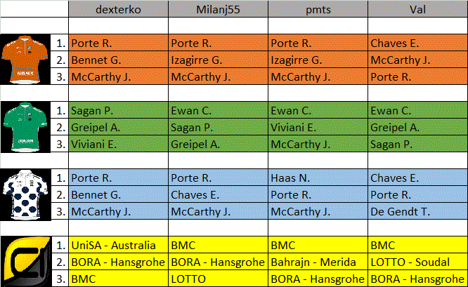 tipovačka TDU 18´.gif
