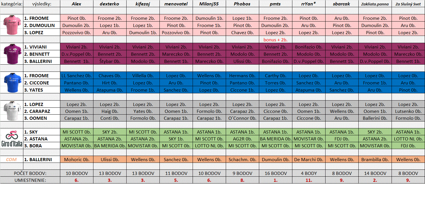 tipovačka GIRO 18´.gif