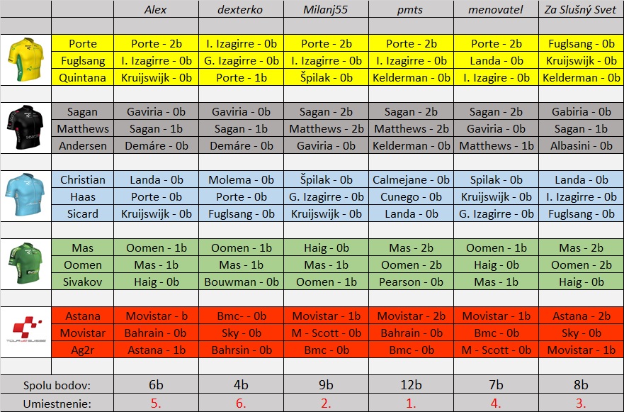 tipovačka TdS 18´.jpg